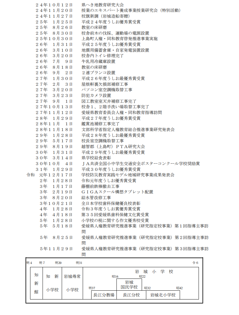 沿革史３