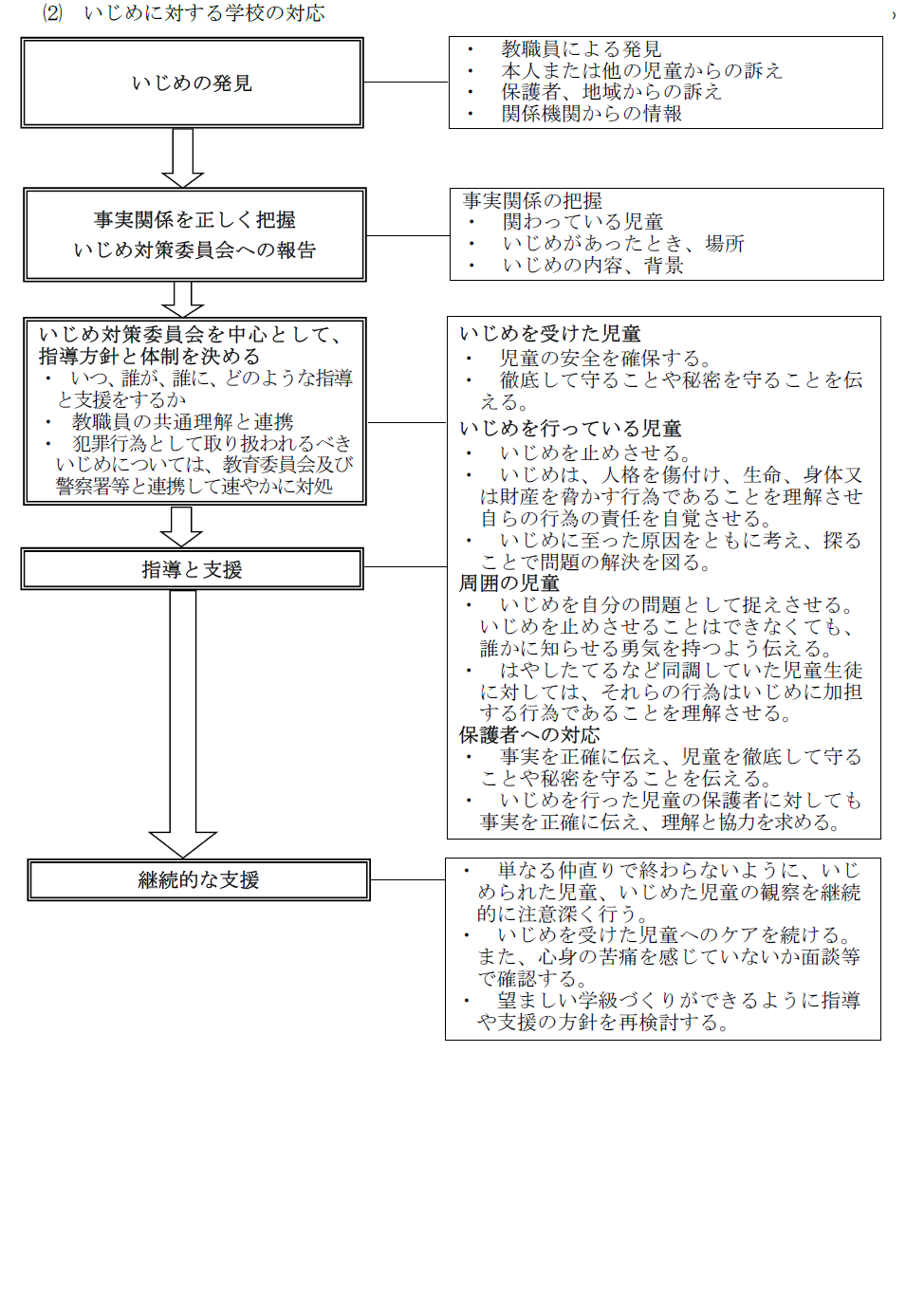 いじめ防止基本方針４
