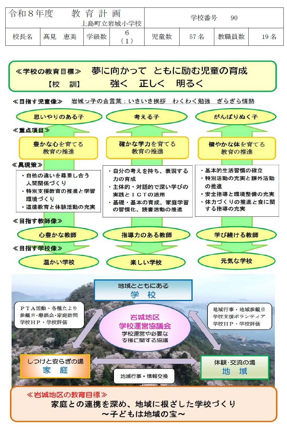 教育計画上